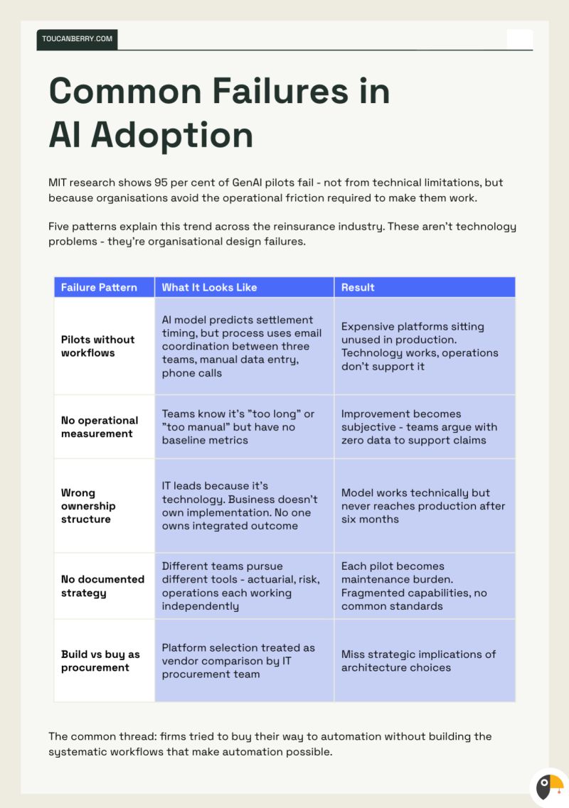 Why AI implementations fail for predictable reasons