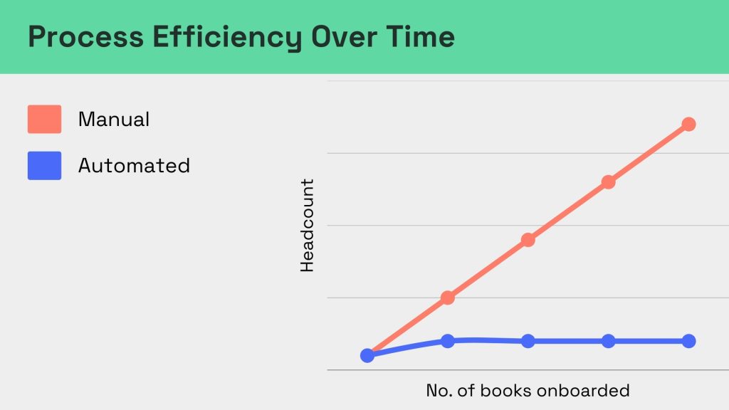 Reinsurance ecosystem approach